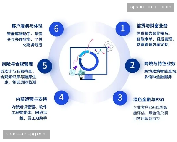 数字化运营矩阵在体系建设期内完成重构，极大缩减了跨地域协作的底层损耗
