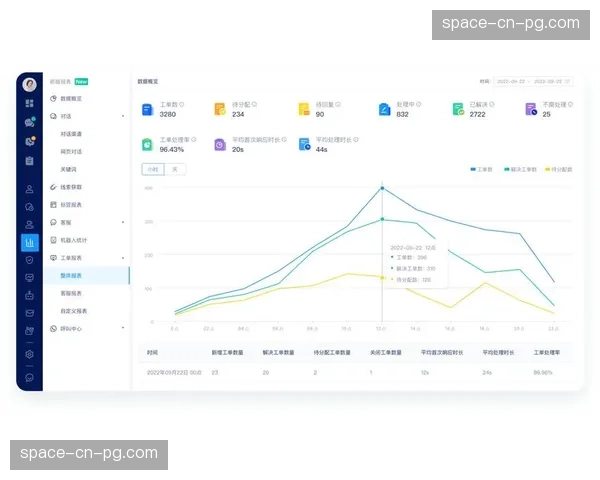 自动化工单系统在智能化推进阶段接入 实现了制播设备运维的提前预判